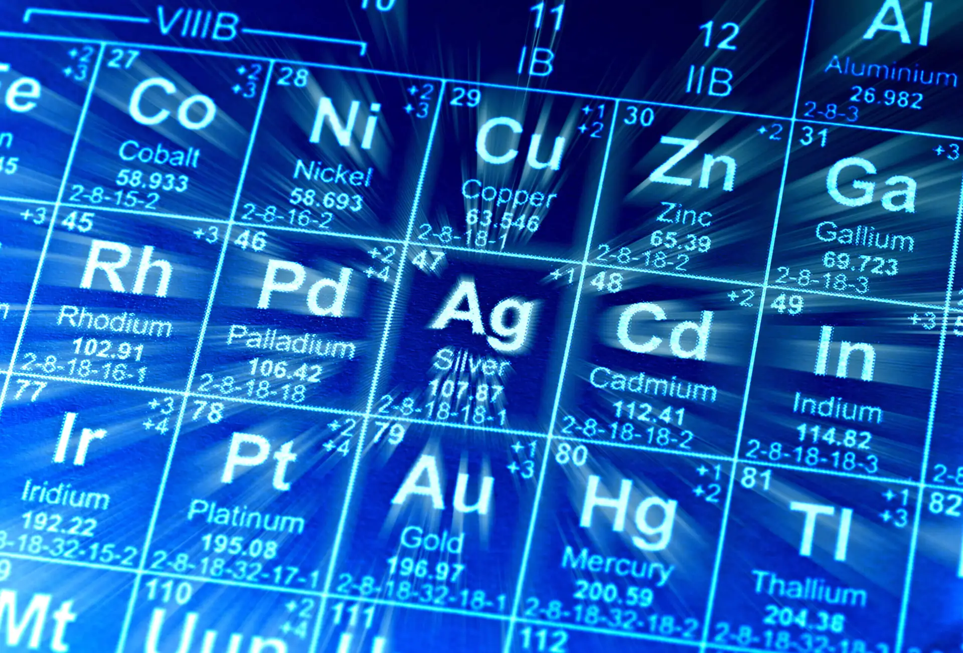 Resolian Elemental Impurities Analysis
