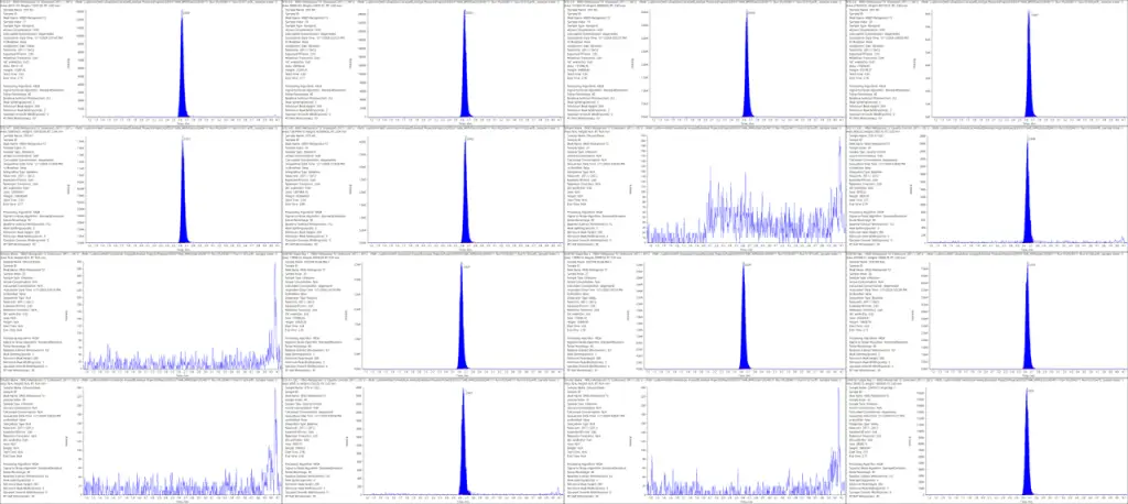 Batch Testing
