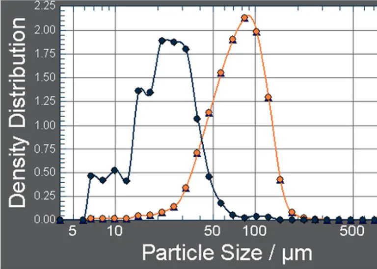 Dynamic Imaging Analysis - Resolian Analytical Sciences