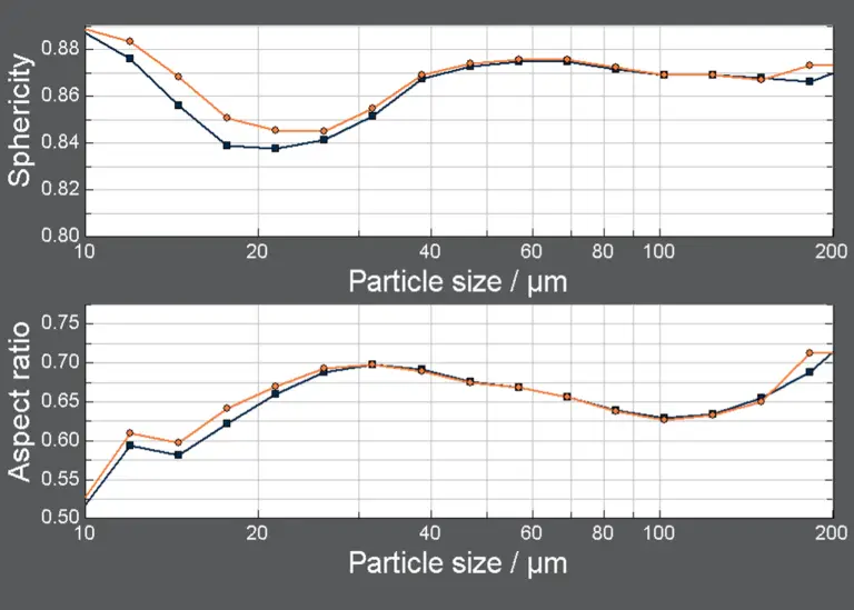 Dynamic Imaging Analysis - Resolian Analytical Sciences