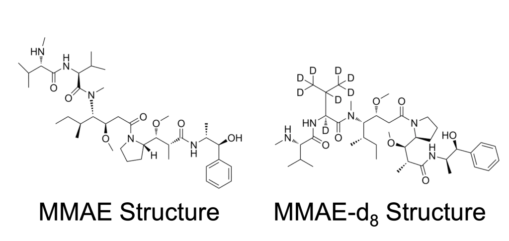 Chemical Structure of MMAE and MMAE-d8. Resolian