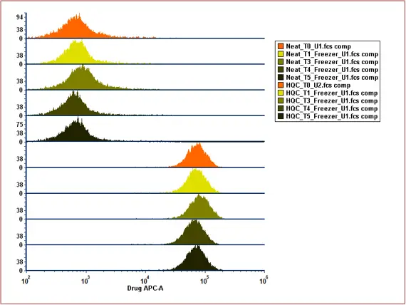 Graphs 4