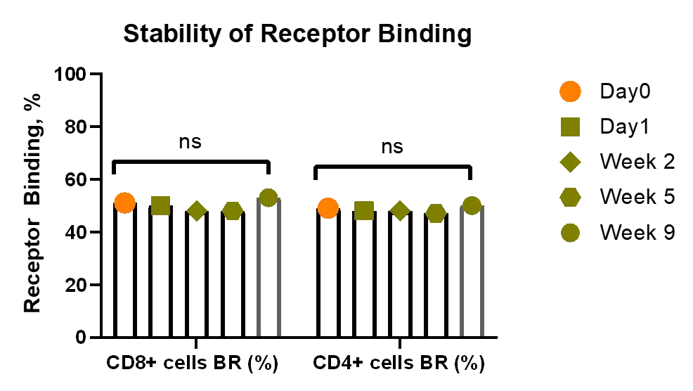 Graphs 5