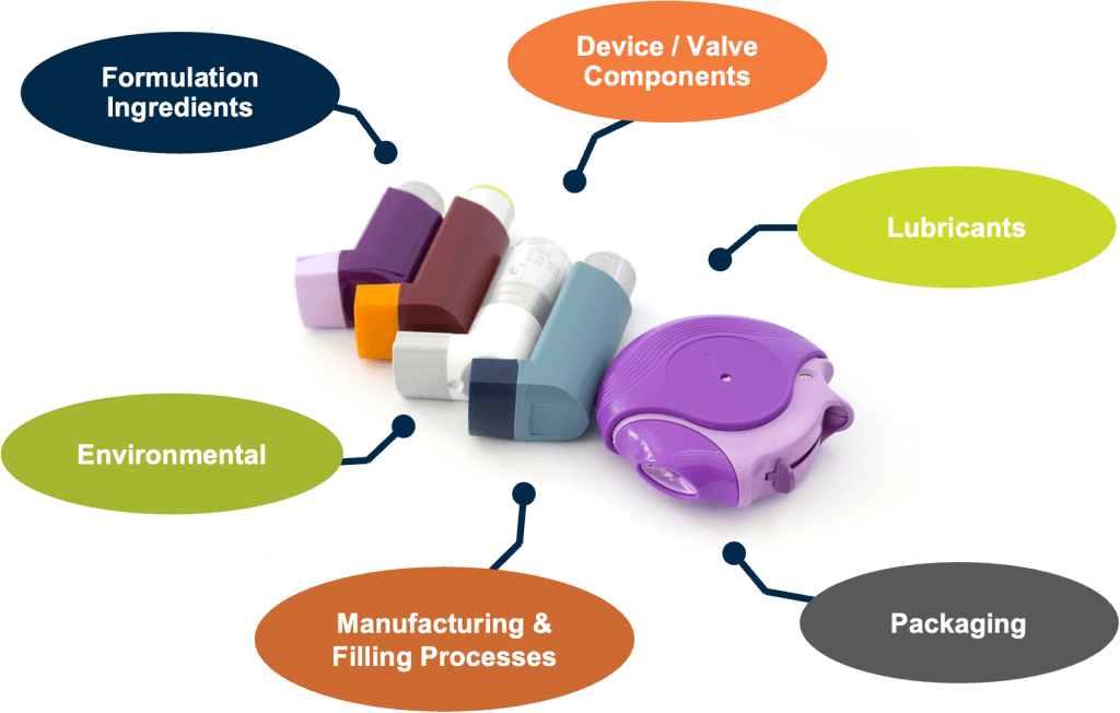 Foreign Particulate Matter Characterization in Inhalation Products