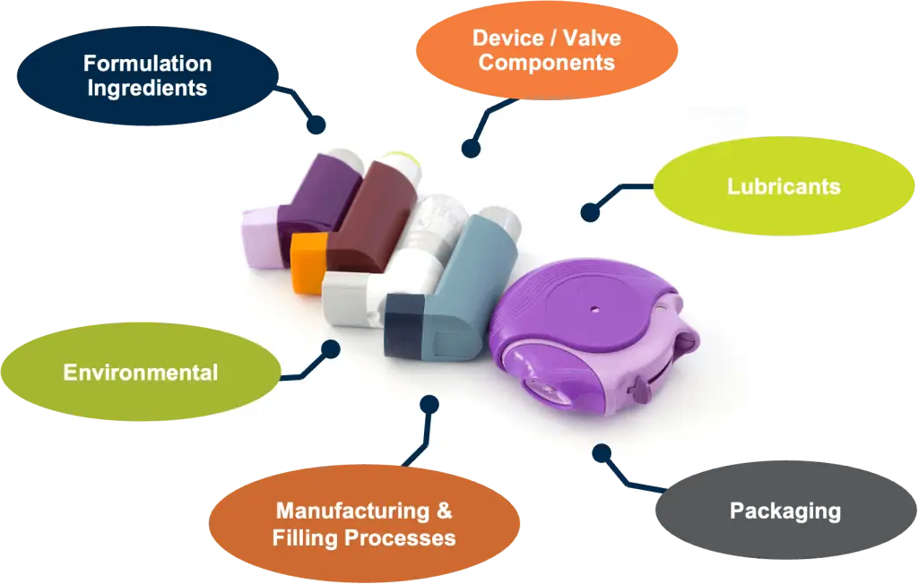 Foreign Particulate Matter Characterization in Inhalation Products