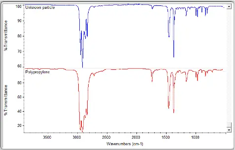 Particulate Matter Testing 2