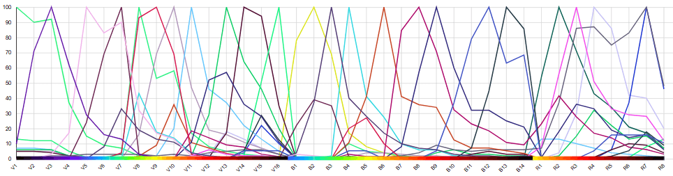 Cytek Aurora + Resolian Expertise = Complete Immune Clarity