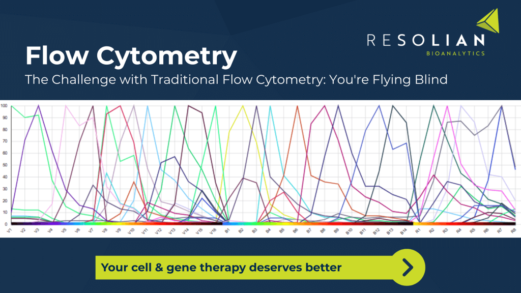 Resolian Bioanalytics - Spectral Flow Cytometry