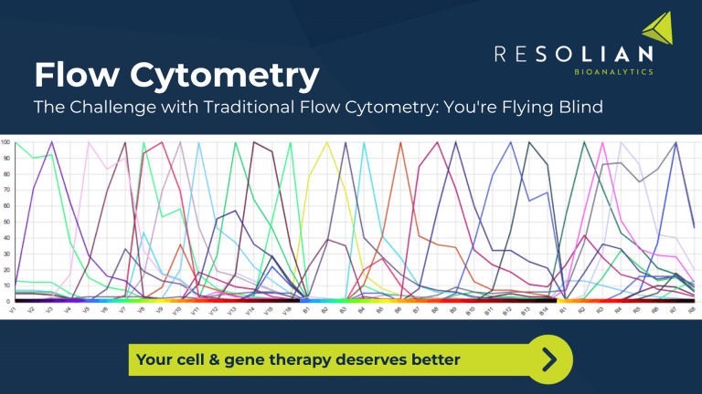 Resolian Bioanalytics - Spectral Flow Cytometry