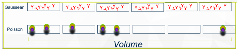 Ultra-Low B Cell Detection: Flow Cytometry Method Validation to 10 cells/μL | Resolian Case Study