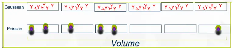 Ultra-Low B Cell Detection: Flow Cytometry Method Validation to 10 cells/μL | Resolian Case Study