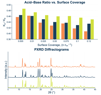 Effect of Particle Size Reduction on the Surface Energy of Sucrose | Resolian Case Study