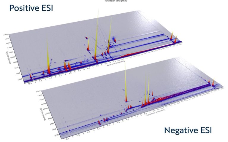 System Suitability Test Mixture for HR-LC-MS Extractables and Leachables Screening | Resolian