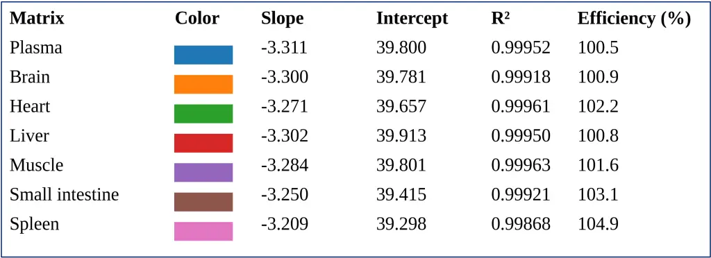 Direct-to-qPCR Workflow for Oligonucleotide Bioanalysis | Resolian