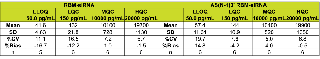 WEB 00022 Table1